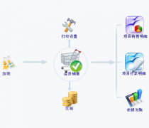餐飲管理軟件的作用有哪些？
