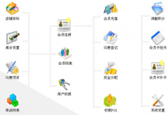 特別好用的餐飲管理系統(tǒng)是哪個(gè)呢？