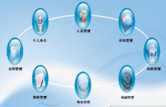 國內(nèi)的項目管理軟件有哪些？