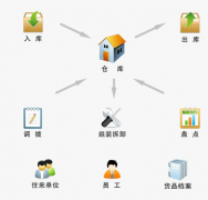 哪一個項目管理軟件用起來好一些啊？