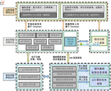 軟件項(xiàng)目管理有哪些特點(diǎn)？