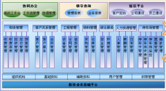 軟件項(xiàng)目管理的需求如何管理？