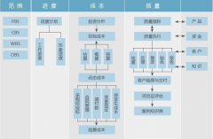 項目管理軟件都有哪些？