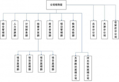 項目管理軟件哪款好？