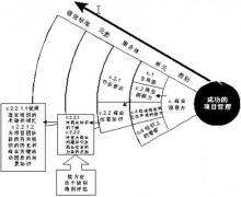 在國(guó)內(nèi)有哪些專業(yè)的項(xiàng)目管理軟件？