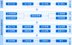 求一款好用項(xiàng)目管理平臺(tái)軟件！