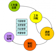 項(xiàng)目管理軟件，該如何選擇？