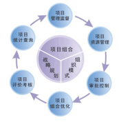項目管理軟件哪個好？