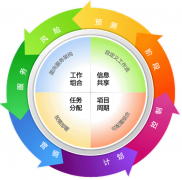 尋找好的通用項(xiàng)目管理軟件，請(qǐng)問(wèn)哪里有？