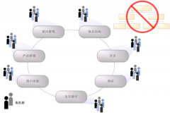 國內(nèi)都有哪些項目管理軟件？