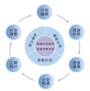 項目管理軟件的作用的有哪些？