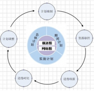 工程項目管理軟件哪里有？