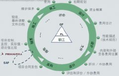 項目進(jìn)度管理軟件哪家做的不錯？