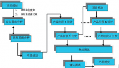 請問哪家公司可以提供項目管理軟件？