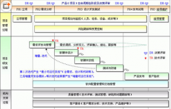 求免費項目管理軟件，麻煩推薦一個！