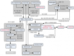 請推薦一個免費的功能全面的項目管理軟件！