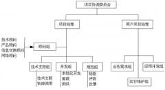 有沒有免費的房地產(chǎn)項目管理軟件推薦？
