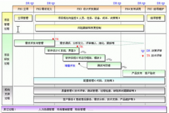 國內做得比較好的項目管理軟件有沒有？
