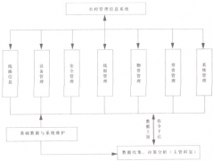 客戶增多太混亂，想用客戶信息管理系統(tǒng)求一個？