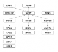 客戶管理信息系統(tǒng)的價(jià)格是多少？貴嗎？