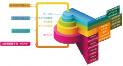 請(qǐng)問哪個(gè)客戶信息管理系統(tǒng)最好呢？