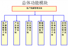 有什么客戶資料管理的軟件好用的？簡單呢？