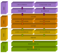 有比較好用的客戶資料管理軟件嗎？