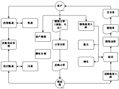 有免費的管理客戶資料軟件嗎？