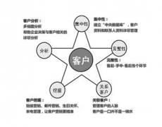 有什么好的免費(fèi)的管理客戶資料的軟件嗎？