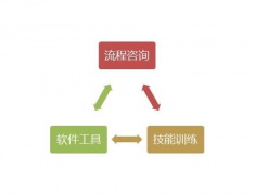 免費(fèi)的客戶資料管理的軟件都有哪些？哪個(gè)好呢？