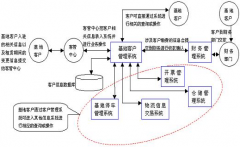 客戶資料管理系統(tǒng)價(jià)格誰知道多少呢？