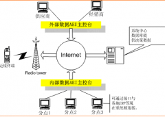 實(shí)用的客戶資源管理系統(tǒng)有嗎？