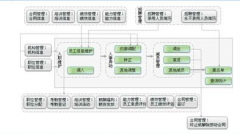 請(qǐng)問有誰做過客戶資源管理系統(tǒng)？