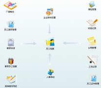 保險(xiǎn)客戶管理系統(tǒng)是什么？