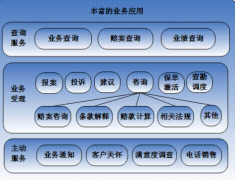 有沒有適合財(cái)險(xiǎn)、壽險(xiǎn)保險(xiǎn)業(yè)務(wù)員使用的軟件？