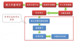 保險行業(yè)一般用什么客戶管理軟件？
