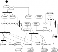 請問外貿客戶管理軟件怎么選擇呢？