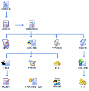 適合外貿行業(yè)的客戶管理軟件有哪些？