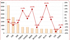 外貿(mào)管理軟件哪家的最好呢？