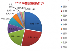 請(qǐng)問外貿(mào)客戶管理軟件怎么選擇？