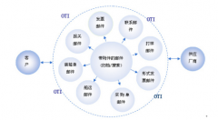 哪款免費(fèi)的外貿(mào)管理軟件最好用??？