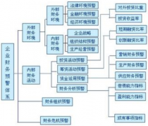 哪種財務(wù)預(yù)警系統(tǒng)比較好用？