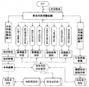 什么財務(wù)預(yù)警系統(tǒng)好？