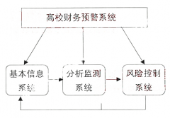財務預警系統(tǒng)如何使用？
