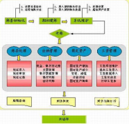 公司財務軟件哪個好用？