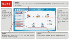 怎么才能用好管家婆財務軟件？