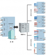 財(cái)務(wù)軟件管家婆的工作流程有哪些？