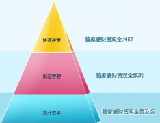 管家婆財務(wù)軟件數(shù)據(jù)導(dǎo)入導(dǎo)出問題？怎么解決！