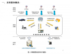運(yùn)輸管理系統(tǒng)軟件與第三方物流管理系統(tǒng)軟件有什么作用？