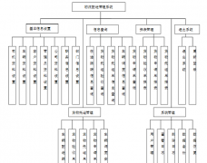 物流配送系統(tǒng)設(shè)計(jì)與實(shí)現(xiàn)的方法有哪些